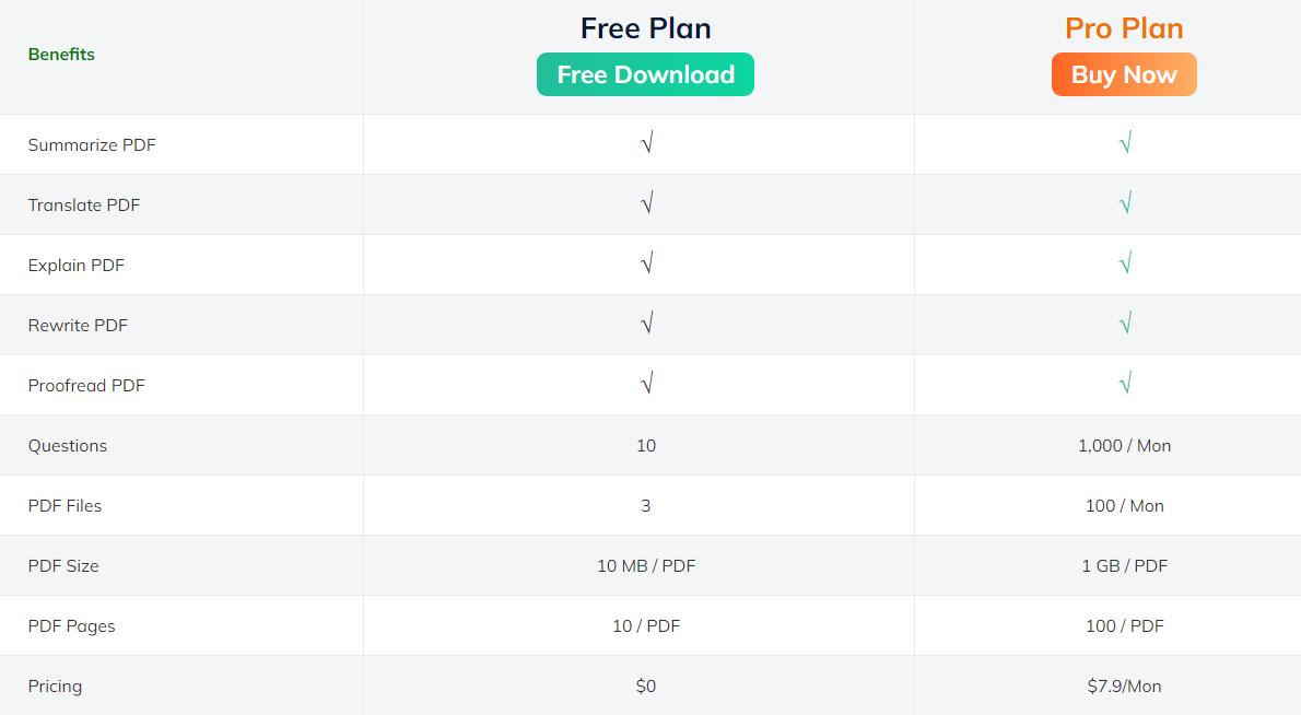 Pricing