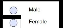 Radio Button