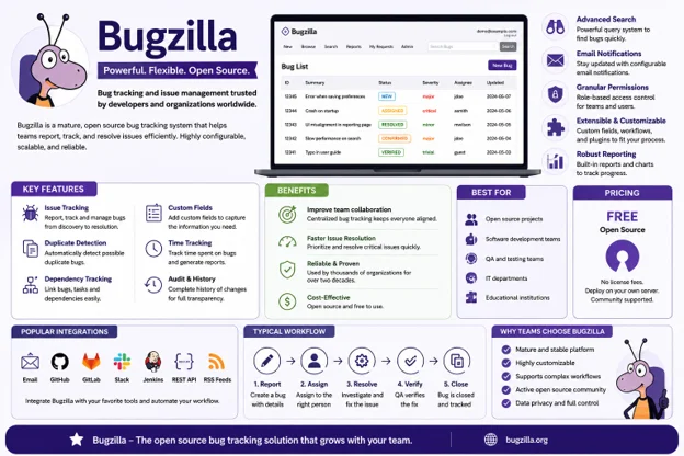 Bugzilla
