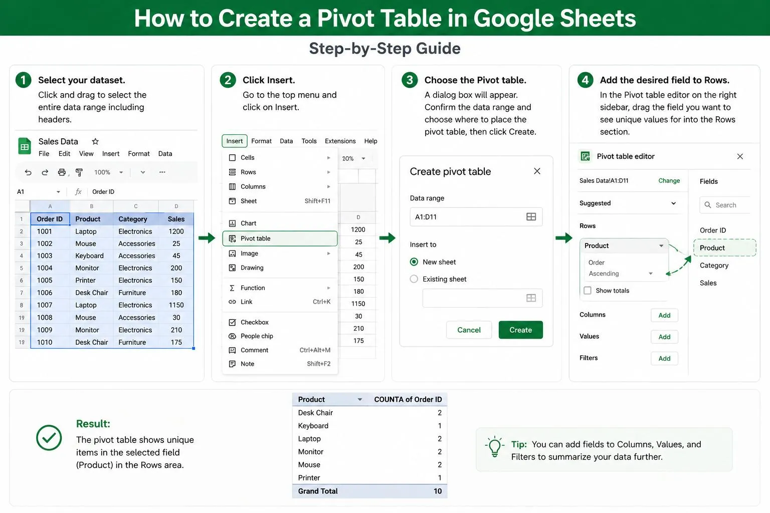 Duplicates Using a Pivot Table