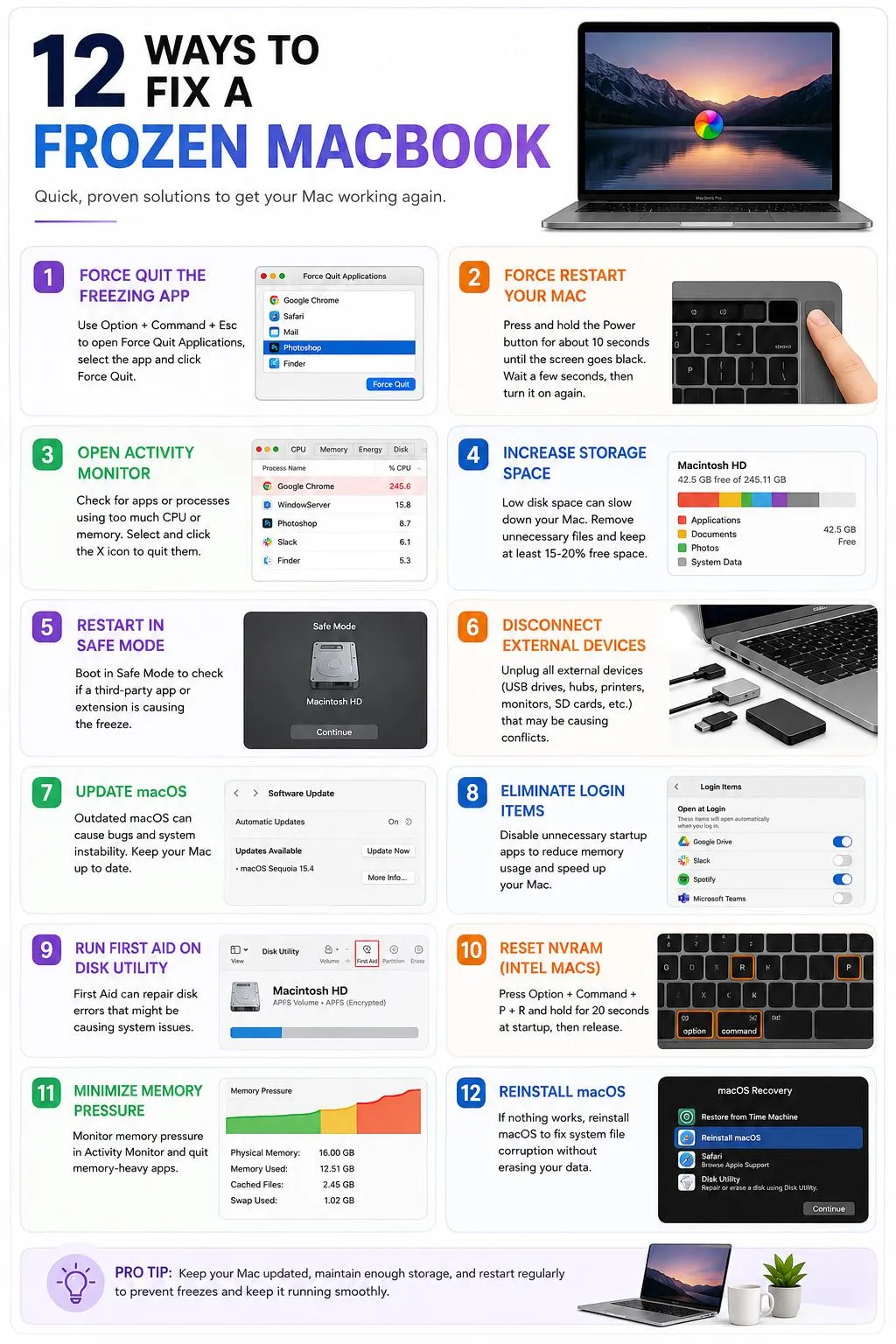Fix Frozen MacBook