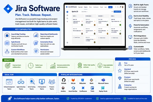 Jira Software