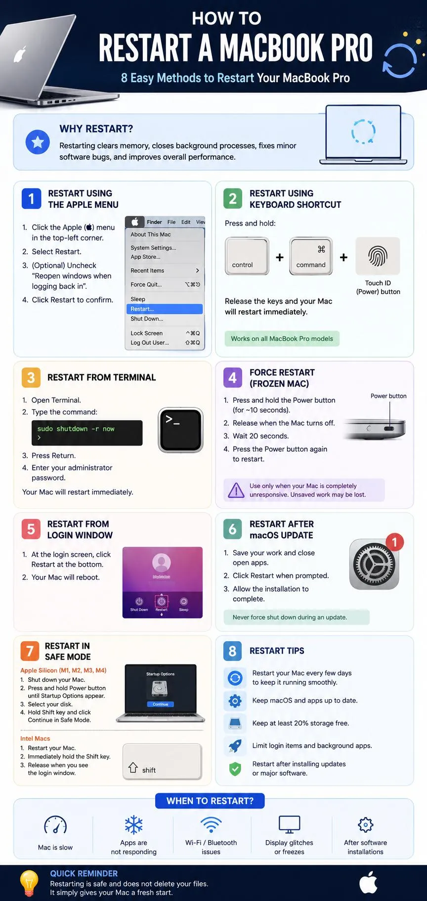 Recommended Different Methods