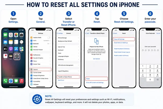 Reset All Settings