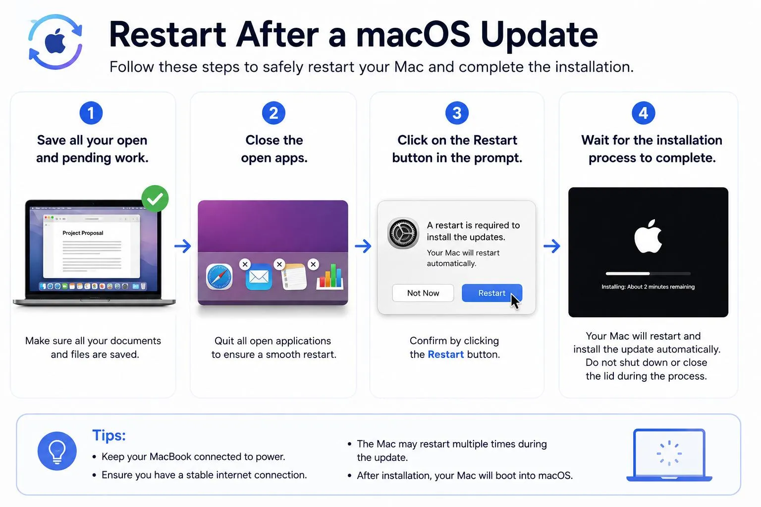Restart After a macOS Update