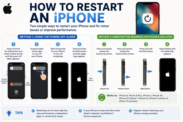 Restart iphone