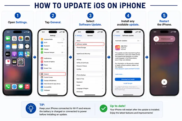 Update iOS