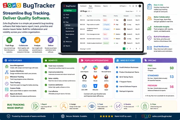 Zoho BugTracker