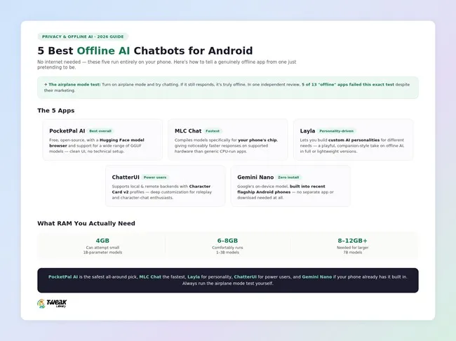 5 Best Offline AI Chatbots for Android