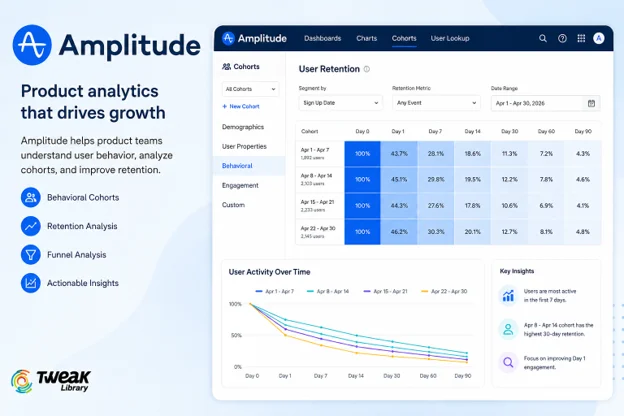 Amplitude