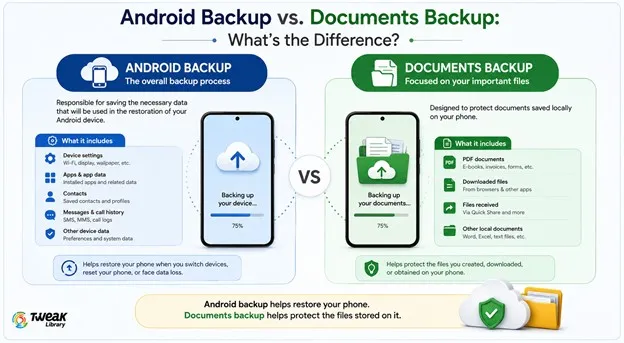Android Backup vs. Documents Backup