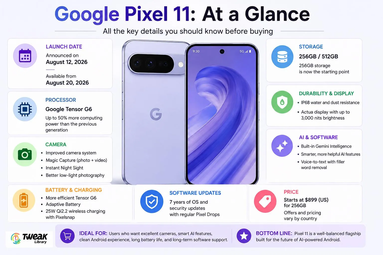 At a Glance