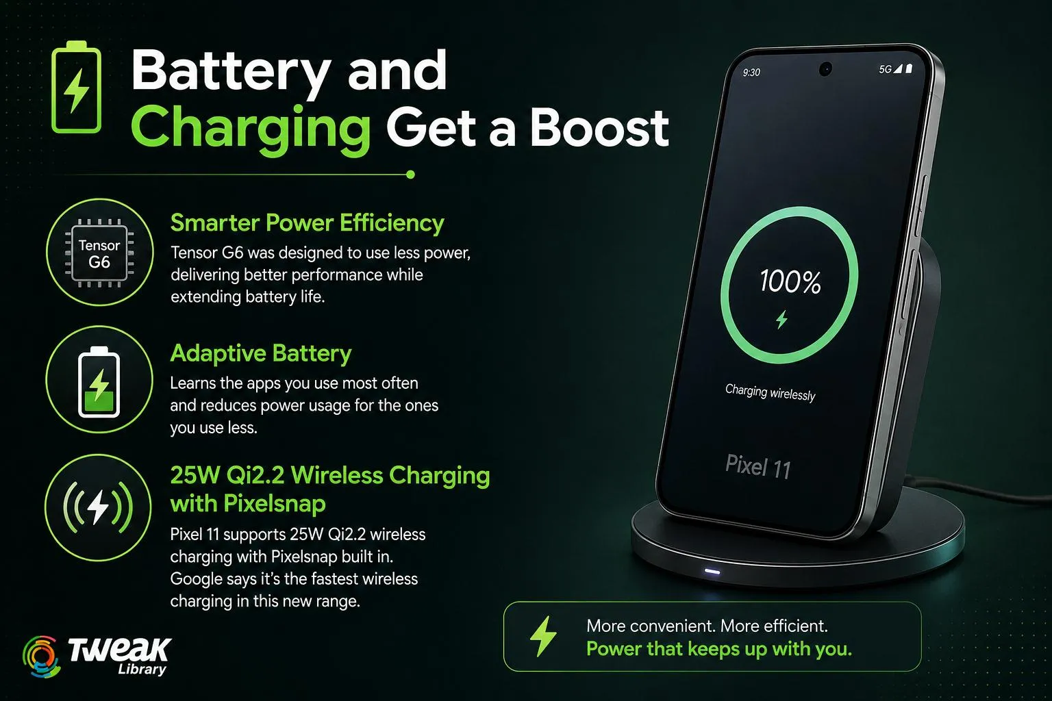 Battery and Charging Get a Boost