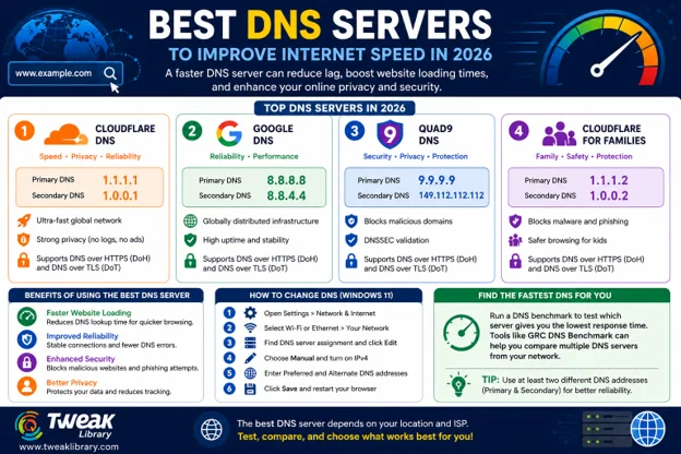 Best DNS Servers