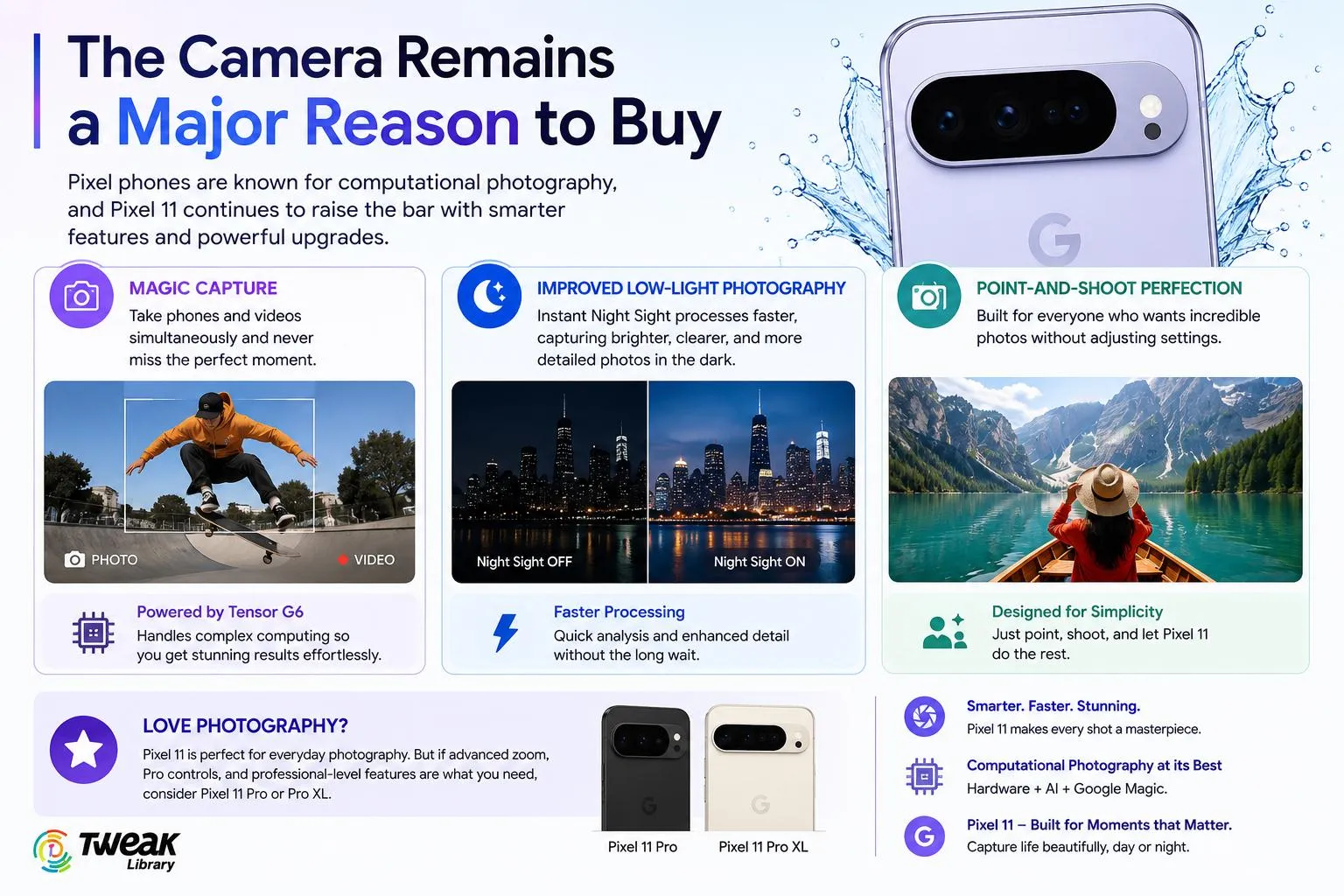 Camera Remains a Major Reason to Buy