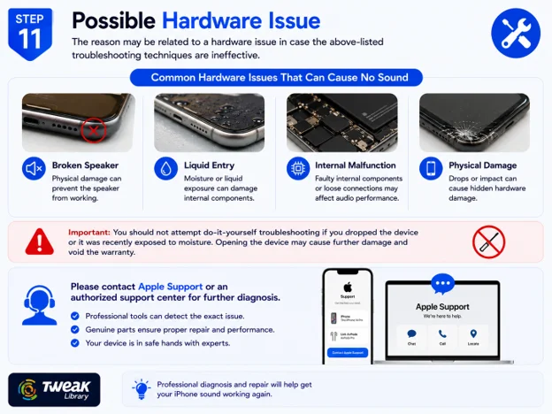 Check for Hardware Damage