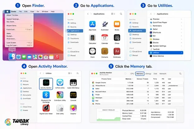 Checking Memory Usage Using Activity Monitor