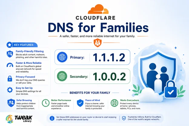 Cloudflare DNS for Families