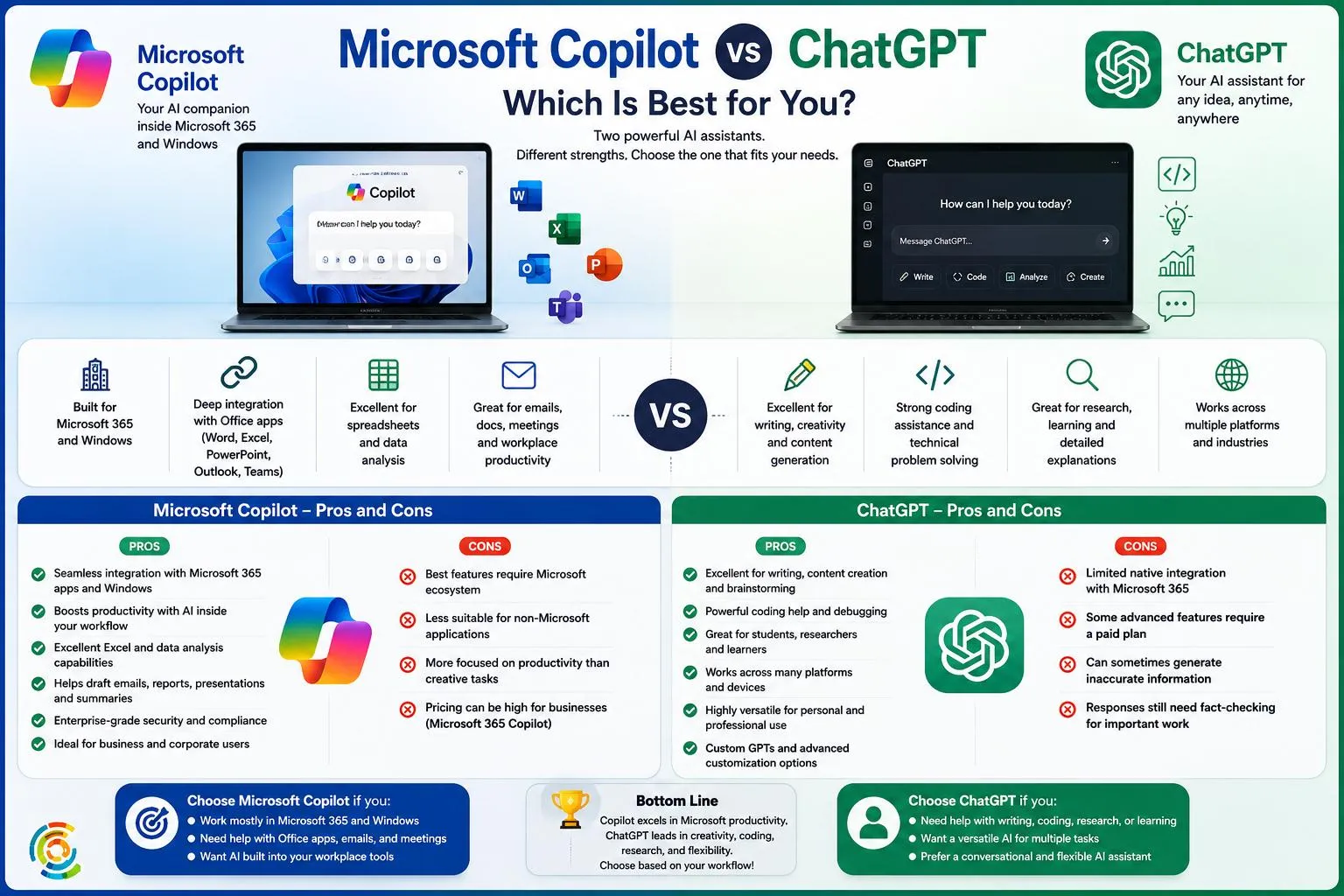 Copilot Vs ChatGPT