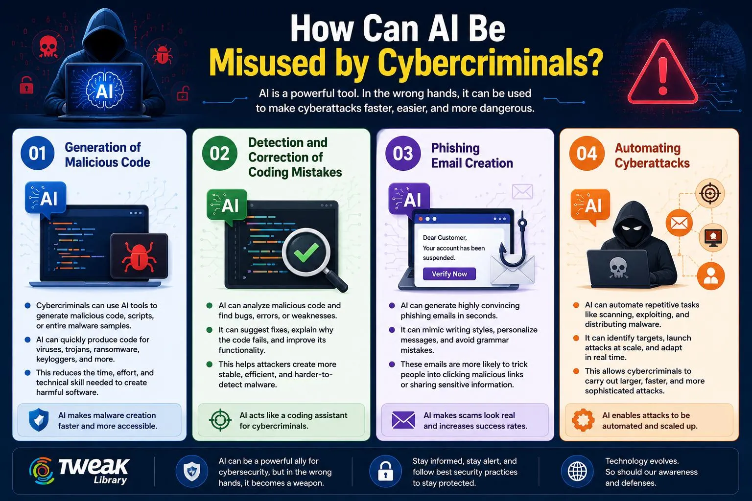 Cybercriminals