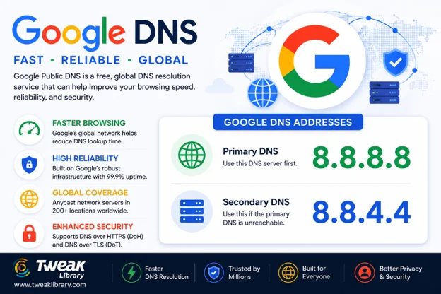 Google DNS