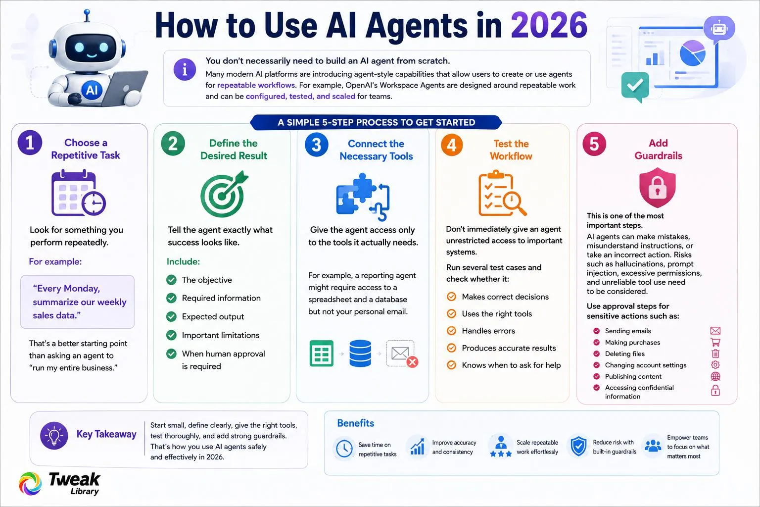 How to Use AI Agents