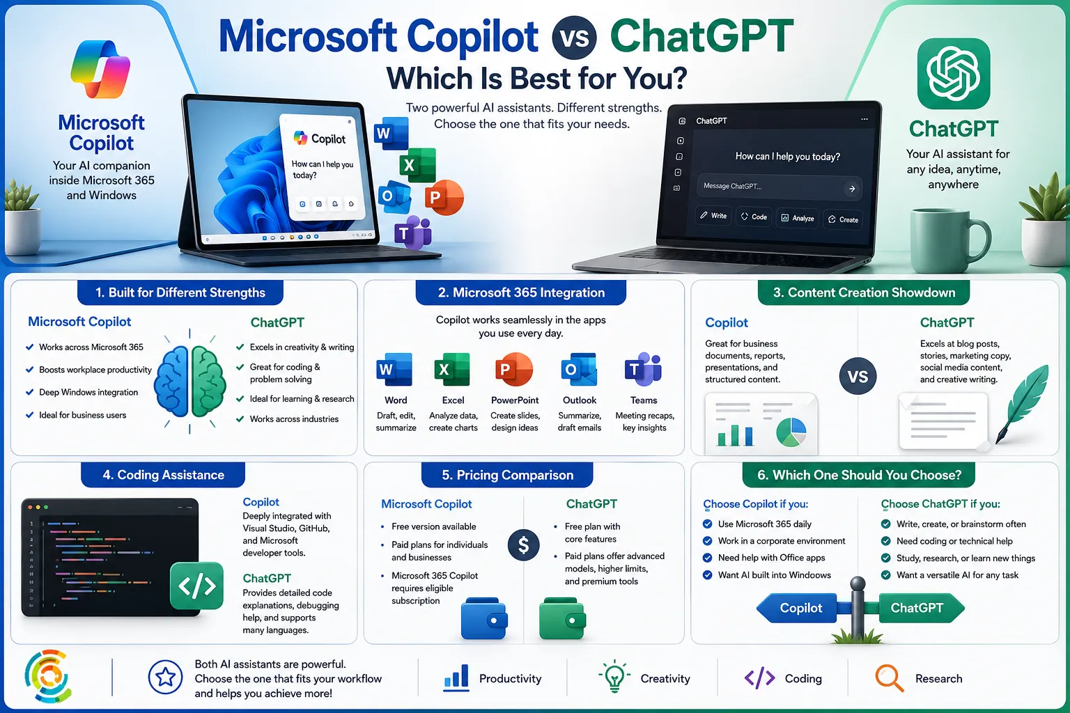 Microsoft Copilot Vs ChatGPT
