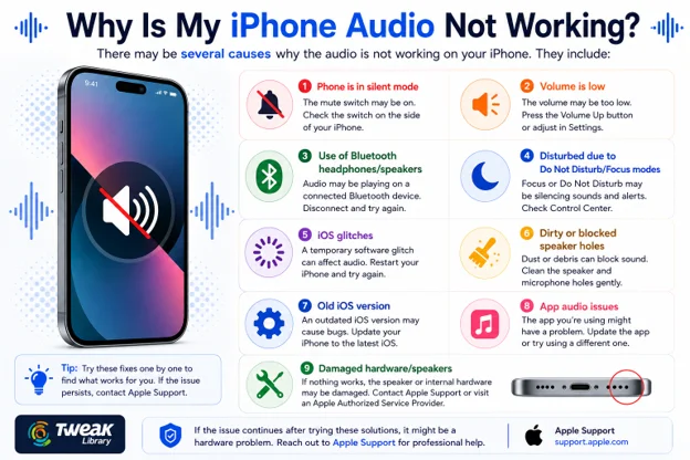 My iPhone Audio Not Working