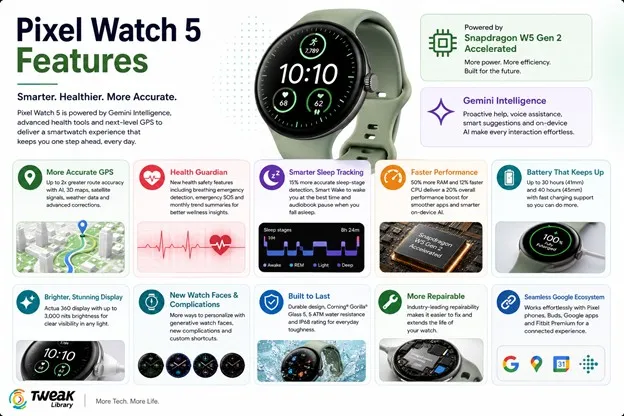 Pixel Watch 5 Features