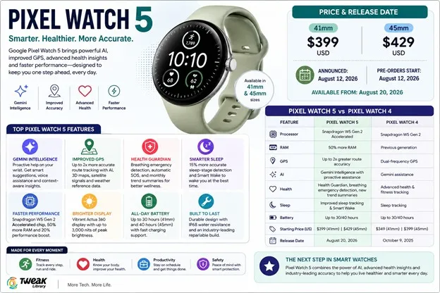 Pixel Watch 5 Price and Release Date