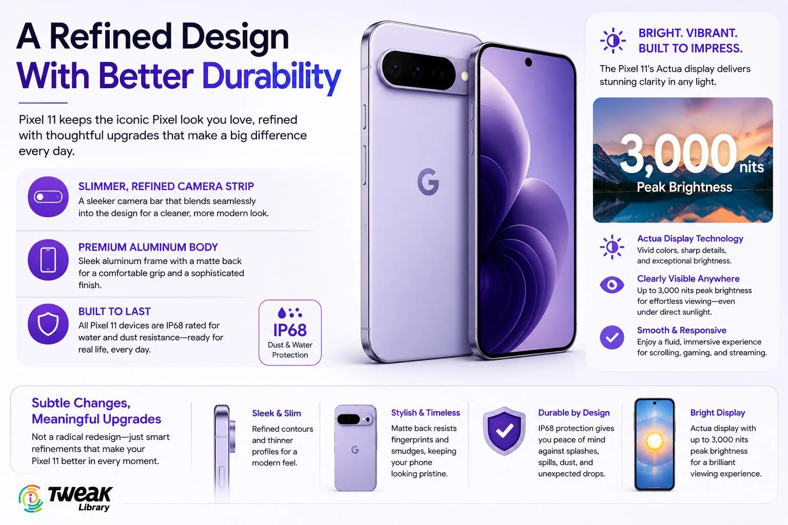 Refined Design