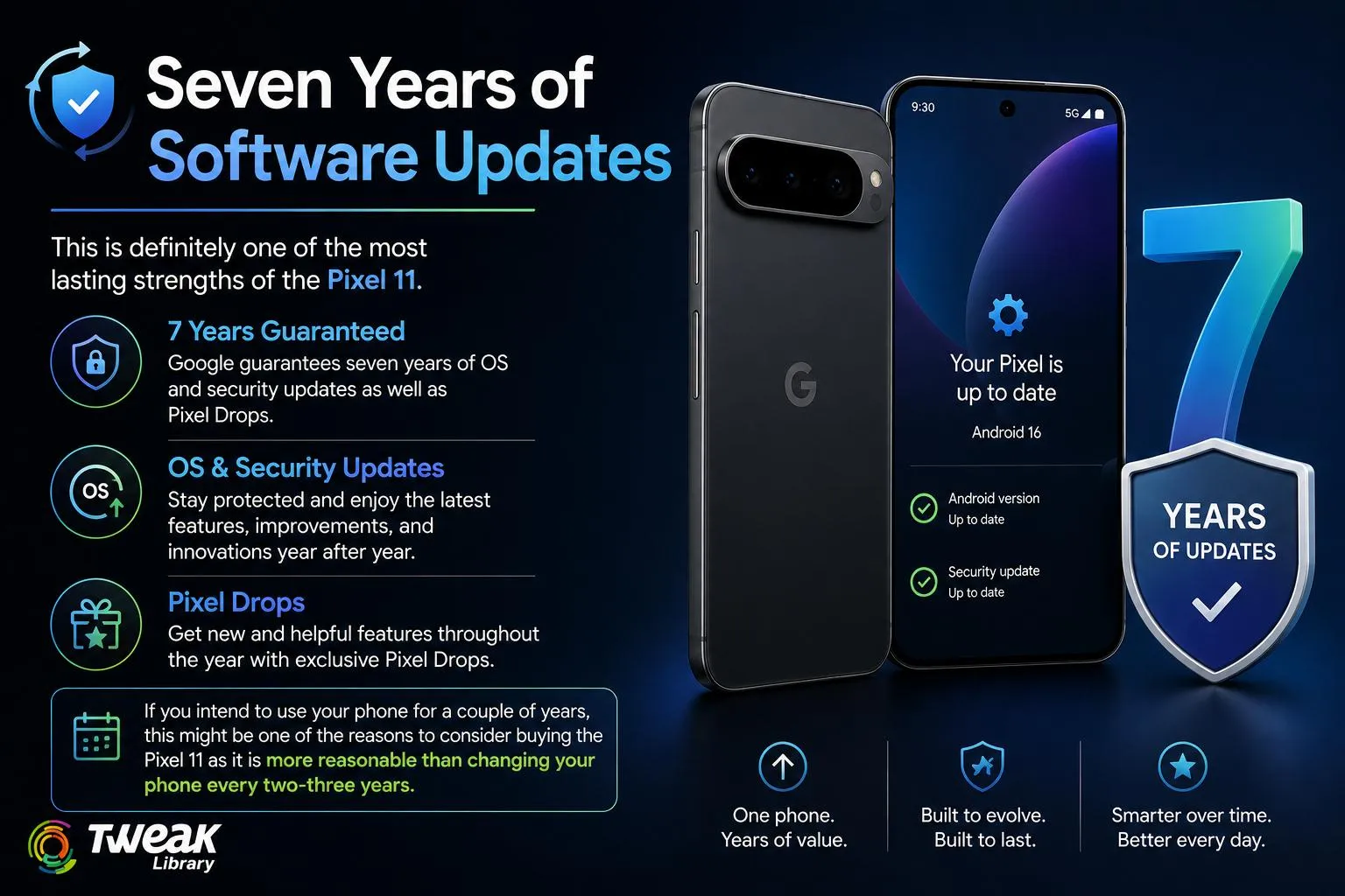 Software Updates