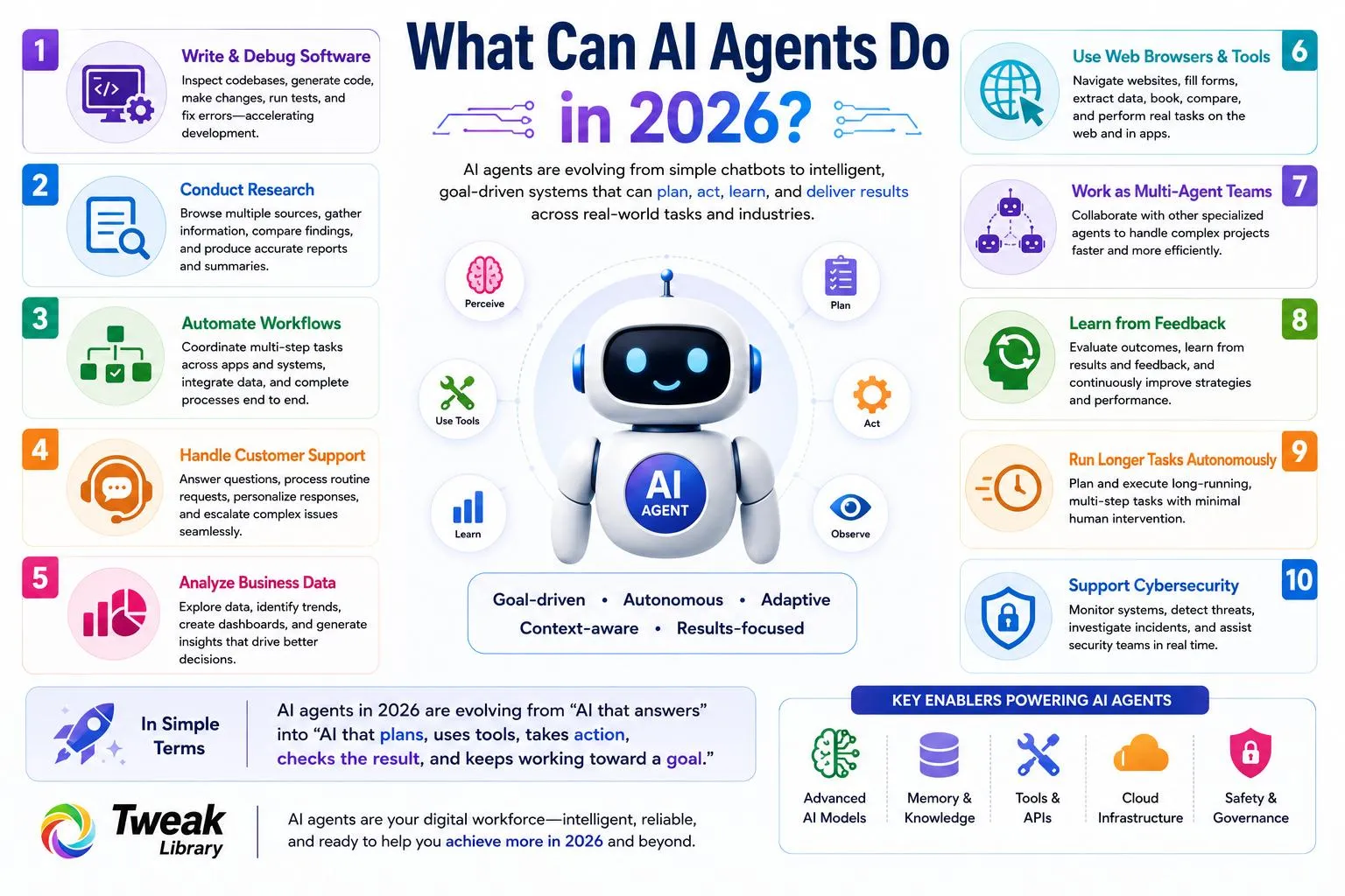 What Can AI Agents Do