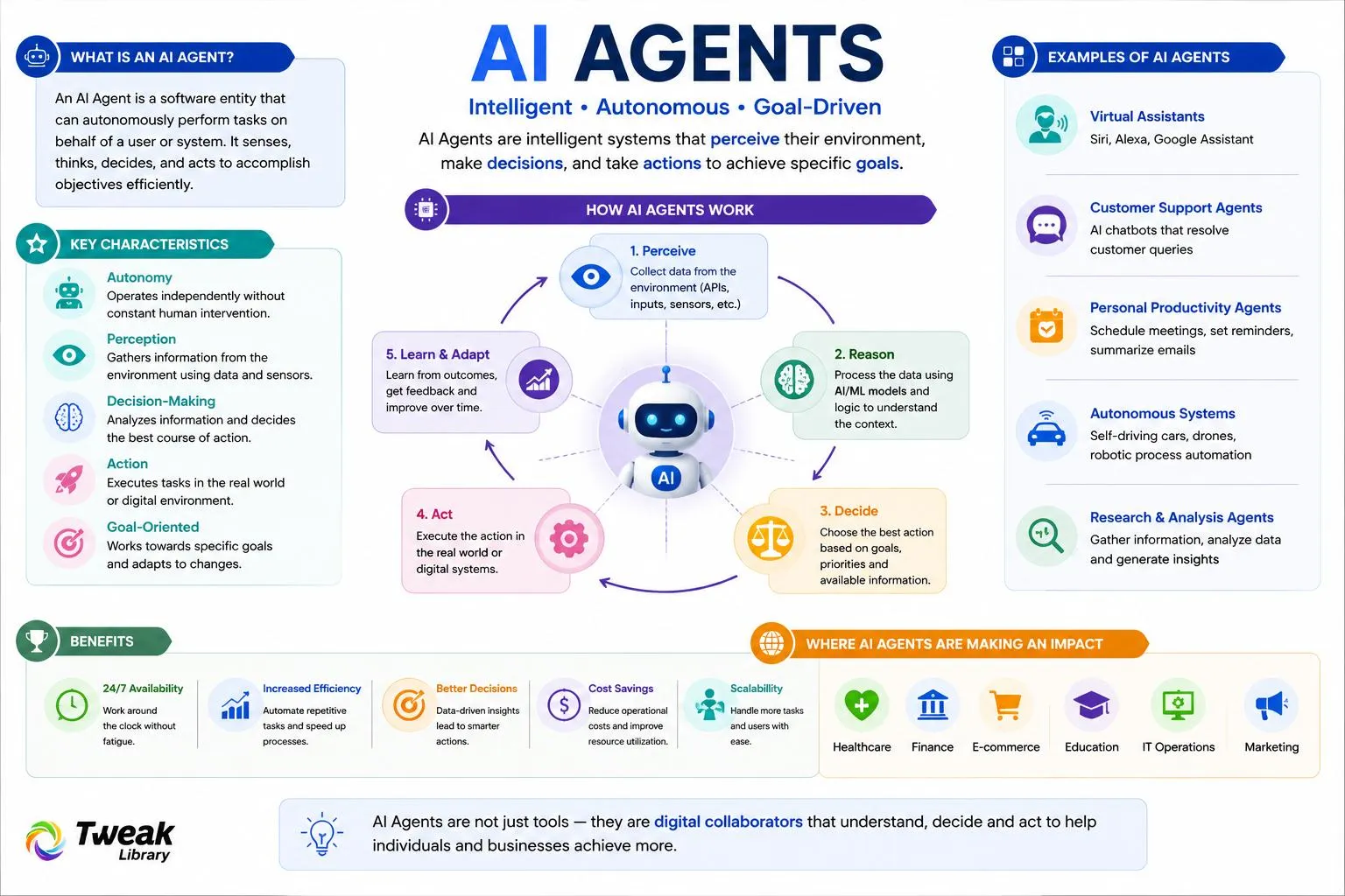 What Is an AI Agent