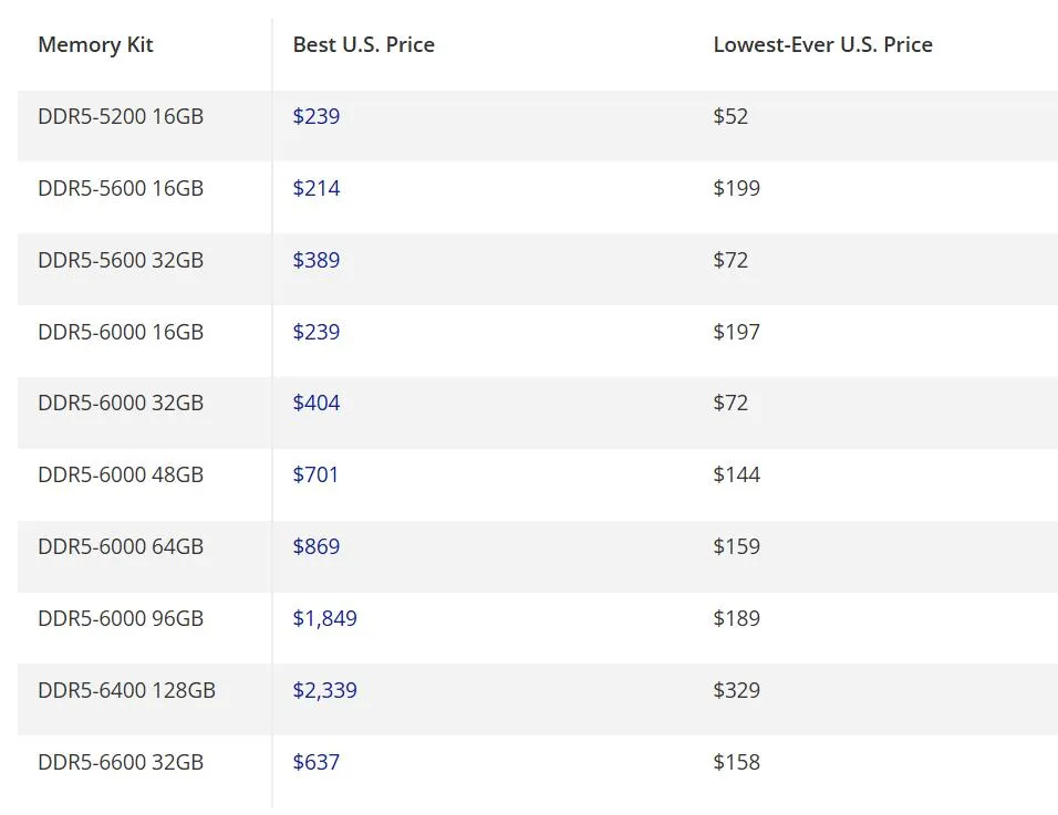 Price