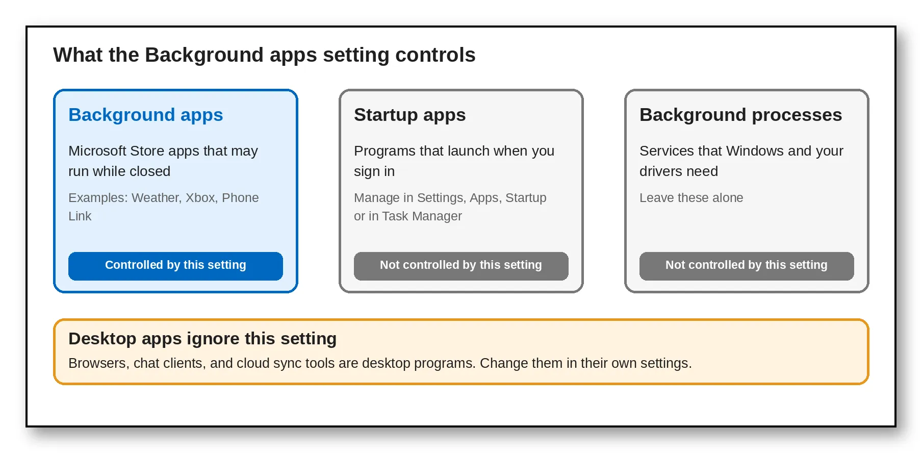 Background apps setting